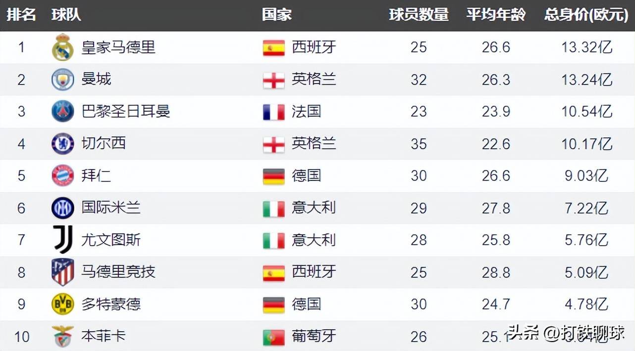 世俱杯：本菲卡vs切尔西，切尔西欺软怕硬，本菲卡是强队杀手？